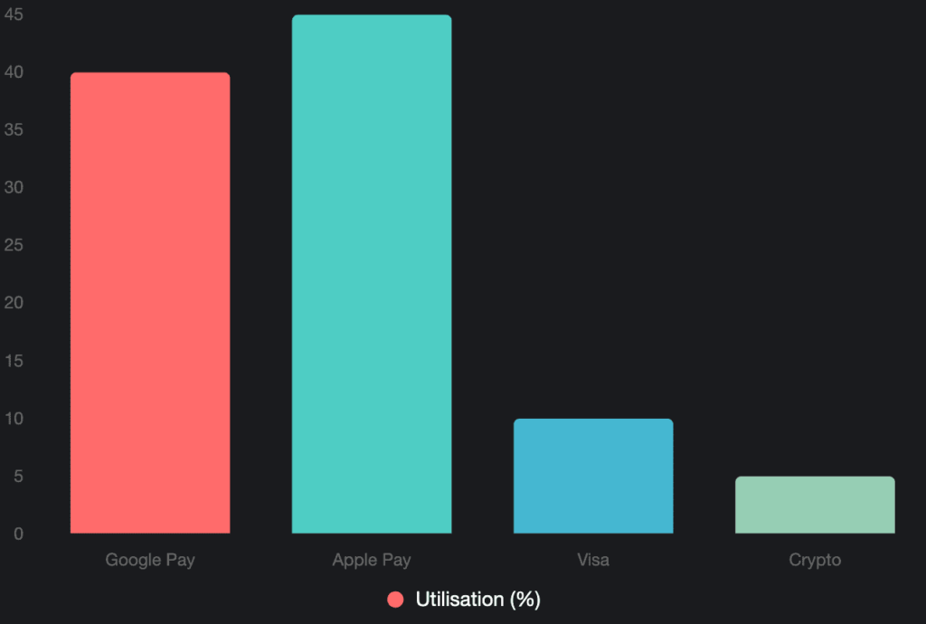 google pay google pay casino