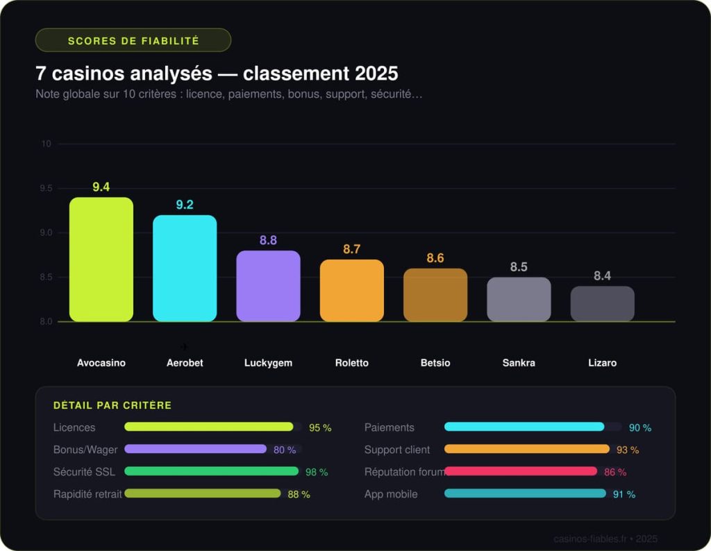 infographie-2-scores (1) (1) Partie 2 — Reconnaître la fiabilité en 5 minutes