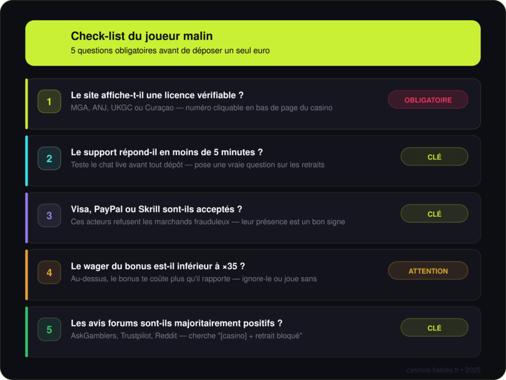 infographie-4-checklist (1) (1) Partie 4 — Ce que disent les gens (forums et réputation)