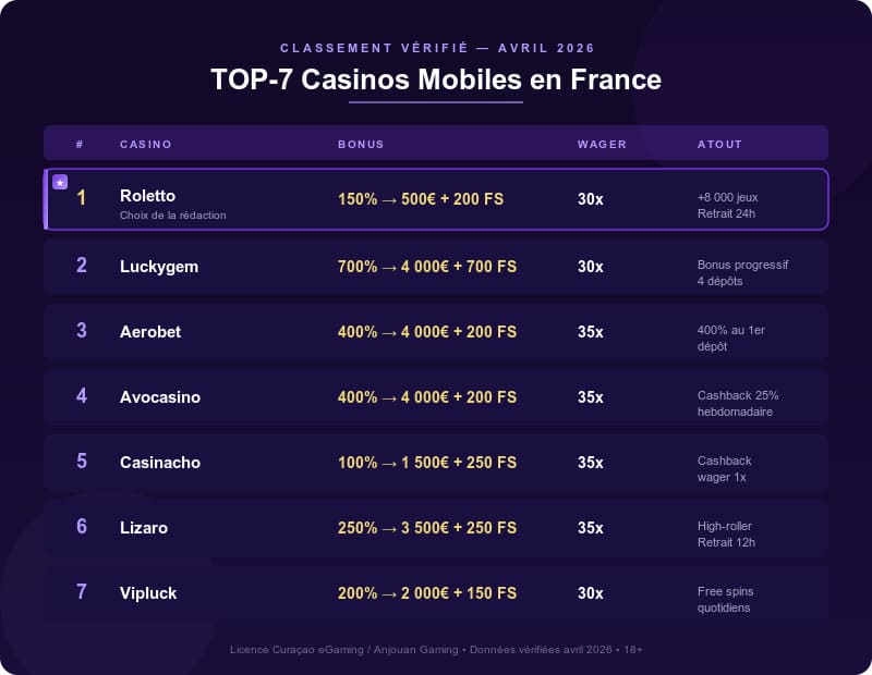 infographic-01-top7-casinos infographic-01-top7-casinos