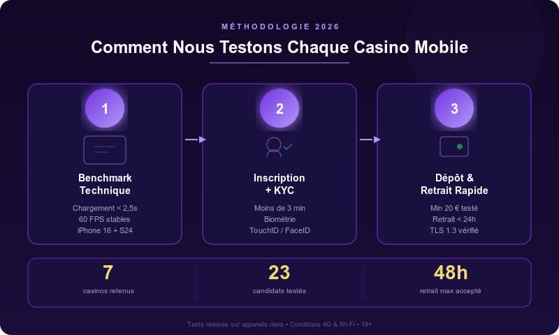 infographic-02-methodologie (1) infographic-02-methodologie