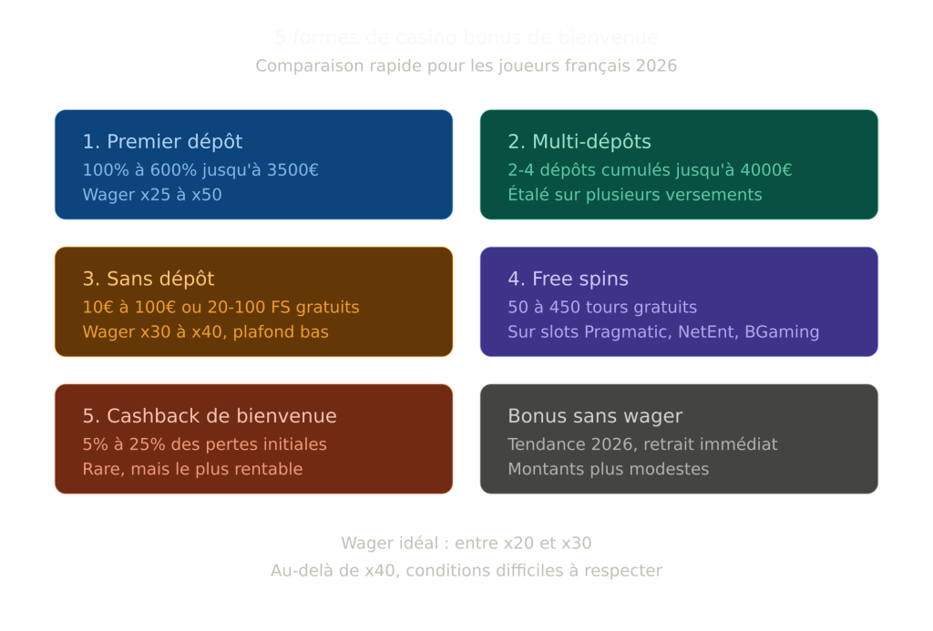 structure_bonus_bienvenue structure_bonus_bienvenue