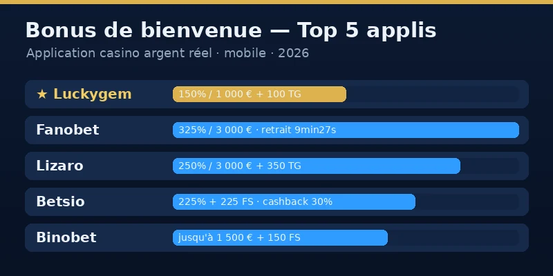 mobilecasinofr-application-casino-argent-reel-comparatif