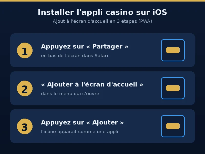 mobilecasinofr-application-casino-argent-reel-installation