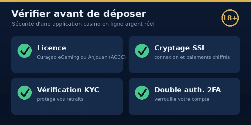 mobilecasinofr-application-casino-argent-reel-securite